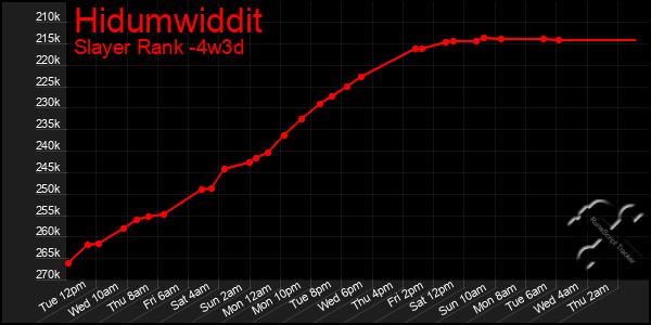 Last 31 Days Graph of Hidumwiddit