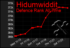 Total Graph of Hidumwiddit