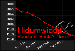 Total Graph of Hidumwiddit