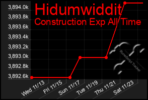 Total Graph of Hidumwiddit