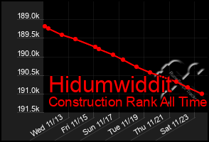 Total Graph of Hidumwiddit