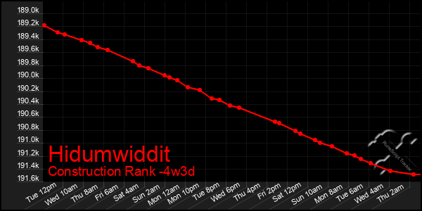 Last 31 Days Graph of Hidumwiddit