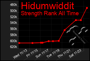 Total Graph of Hidumwiddit