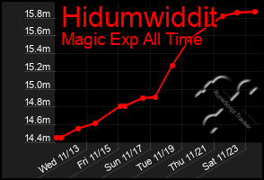 Total Graph of Hidumwiddit