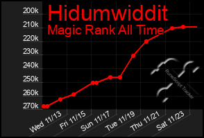 Total Graph of Hidumwiddit