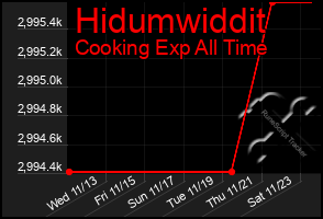 Total Graph of Hidumwiddit