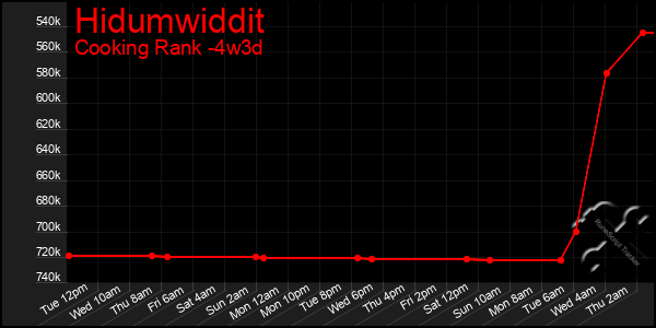 Last 31 Days Graph of Hidumwiddit