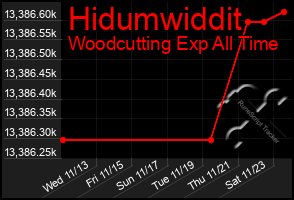 Total Graph of Hidumwiddit