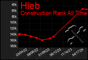 Total Graph of Hieb