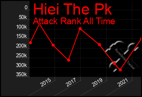 Total Graph of Hiei The Pk