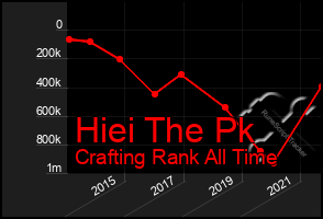 Total Graph of Hiei The Pk