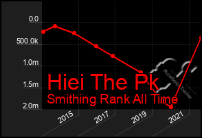 Total Graph of Hiei The Pk