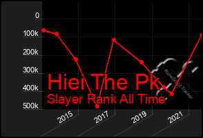 Total Graph of Hiei The Pk