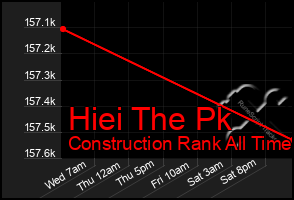 Total Graph of Hiei The Pk