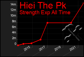 Total Graph of Hiei The Pk