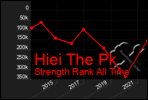 Total Graph of Hiei The Pk