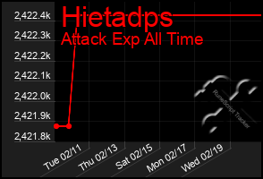 Total Graph of Hietadps