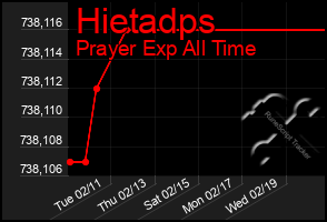 Total Graph of Hietadps