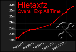 Total Graph of Hietaxfz