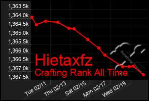 Total Graph of Hietaxfz