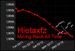 Total Graph of Hietaxfz