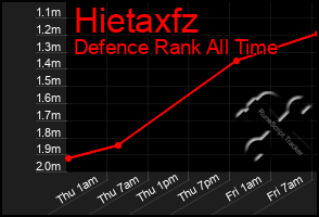 Total Graph of Hietaxfz