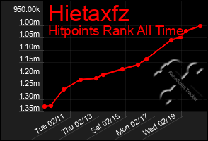 Total Graph of Hietaxfz