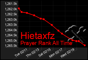 Total Graph of Hietaxfz