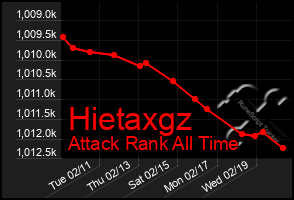 Total Graph of Hietaxgz