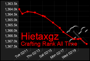 Total Graph of Hietaxgz