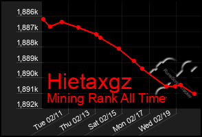 Total Graph of Hietaxgz