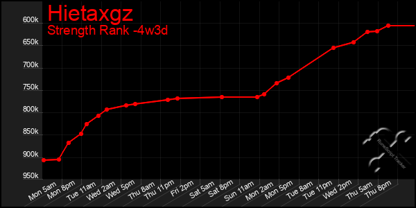 Last 31 Days Graph of Hietaxgz