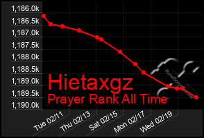 Total Graph of Hietaxgz