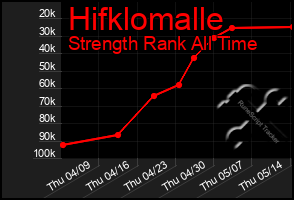 Total Graph of Hifklomalle