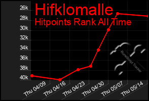 Total Graph of Hifklomalle