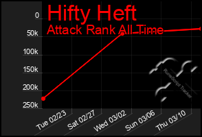 Total Graph of Hifty Heft