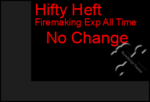 Total Graph of Hifty Heft