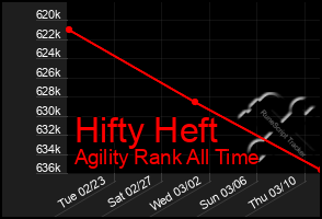 Total Graph of Hifty Heft