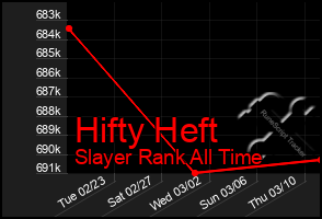 Total Graph of Hifty Heft