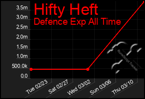 Total Graph of Hifty Heft