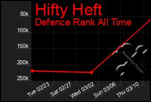 Total Graph of Hifty Heft