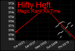 Total Graph of Hifty Heft