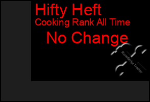 Total Graph of Hifty Heft