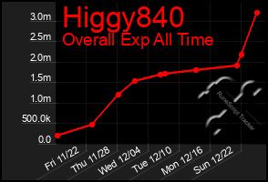 Total Graph of Higgy840