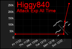 Total Graph of Higgy840