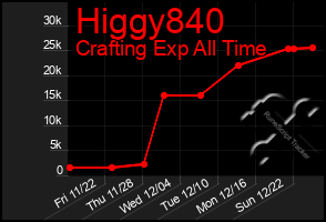 Total Graph of Higgy840