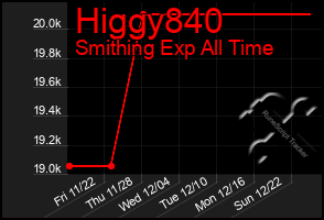 Total Graph of Higgy840