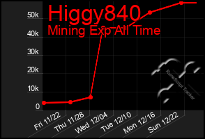 Total Graph of Higgy840