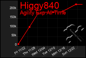 Total Graph of Higgy840