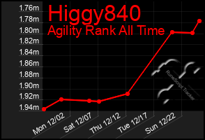 Total Graph of Higgy840